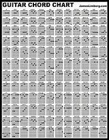 All Chord On Guitar Images