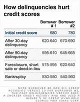 Images of What Impacts Credit Score The Most