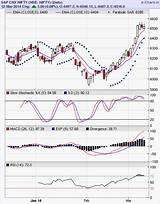 Images of Dubai Stock Market Index Live