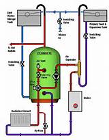 Y Plan Heating System Explained Pictures