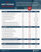 Images of Us Postal Rates Insurance