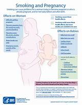 Smoking Cigarettes While Pregnant Side Effects