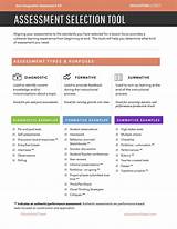 E Amples Of Performance Based Assessment Photos