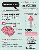 Photos of Morning Depression Treatment