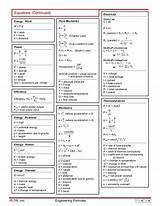 Fe Civil Equation Sheet Pictures