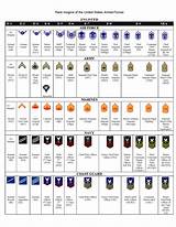 Pictures of United States Air Force Ranks And Insignia