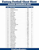 Fantasy Football Player Rankings 2017 Printable Images