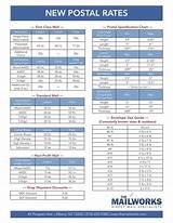 Us Postal Rates First Class Letter Pictures