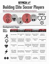 Fitness Training Program For Soccer Pictures