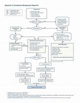 Pictures of Constipation Management Guidelines