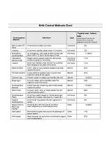 Photos of List Of Forms Of Birth Control