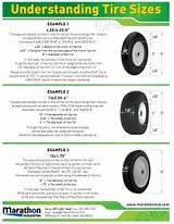 Understanding Tire Sizes Photos