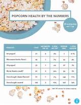 Photos of Movie Popcorn Health Facts