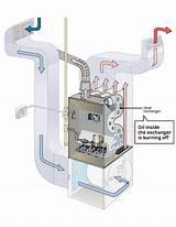 Cost To Replace Oil Furnace With Natural Gas Images