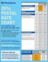 Images of Insurance Rates Us Postal Service