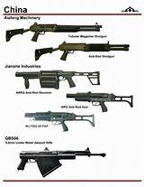 Military Weapons Images