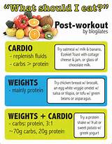 Images of Workout Meal Tips