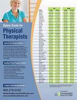 Physical Therapist Assistant Salary Images