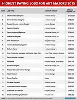 Types Of Engineering And Salaries Images