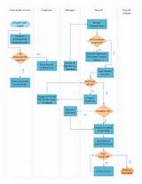 Payroll System Flowchart Example Images