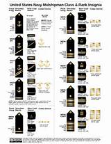 Images of Army Uniform Us Insignia