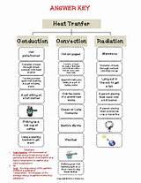 Images of Heat Transfer Graphic Organizer
