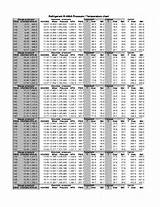 Images of 407c Refrigerant Chart