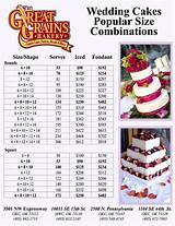 Prices For Wedding Cake Photos
