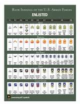 Pictures of Us Military Officer Ranks