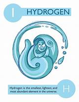 Hydrogen Gas Symbol