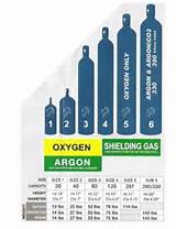 Welding Gas Bottle Sizes Chart Photos