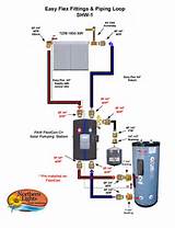 Heating System With Hot Water
