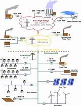 Electrical Engineering Definition Pictures