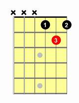 Photos of C Chord For Guitar