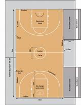 Images of How Long Is A High School Basketball Court