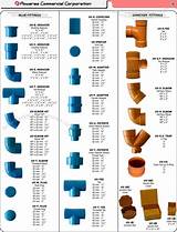 Plumbing Coupling Types