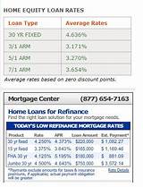 V A Home Loan Rates Pictures