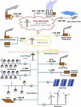 Solar Pv Equipment