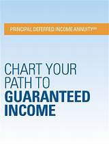 Best Deferred Income Annuity