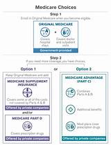 Pictures of How Do I Pick A Medicare Supplement Plan