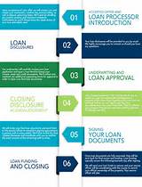 Home Equity Loan Steps Images