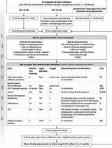 Chf Medication Regimen Pictures