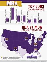 Salary Ranges For It Professionals Images