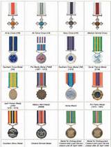 Order Of Precedence Us Military Medals