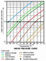 Hydrogen Chloride Vapor Pressure Curve Images