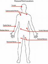 Nerve Self Defence Images