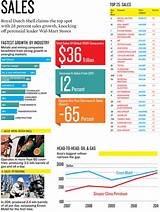 Images of Forbes Top Companies