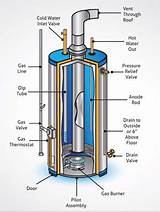 Power Vent For Sewer Gas