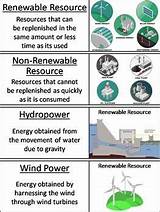 List Of Renewable Resources Photos