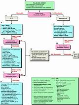 Pictures of Medications For Svt Heart